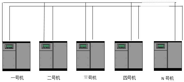 永磁變頻空壓機(jī)