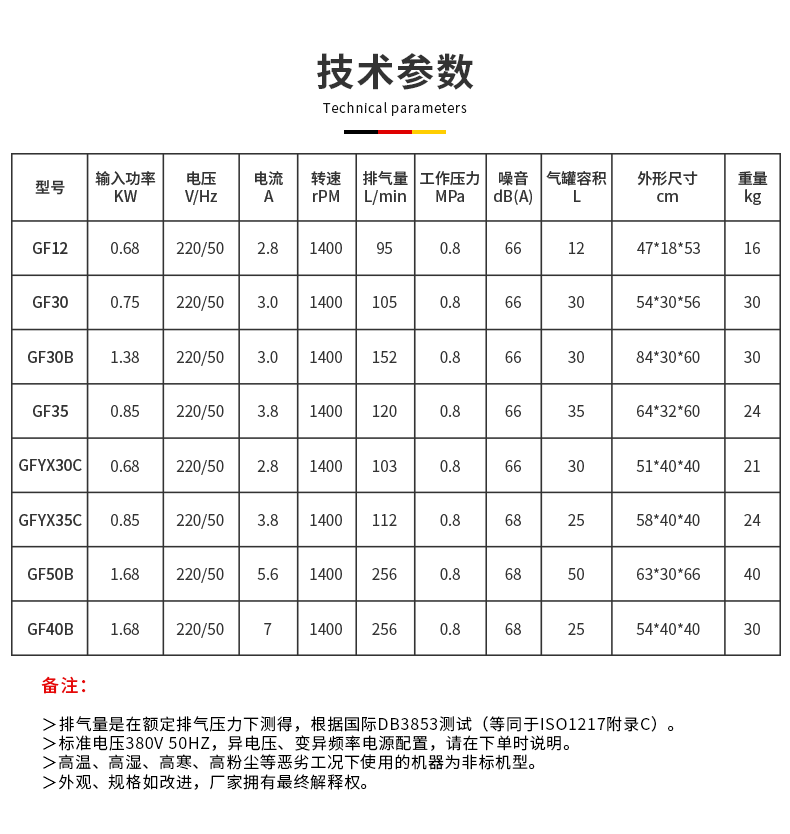 靜音無油活塞機