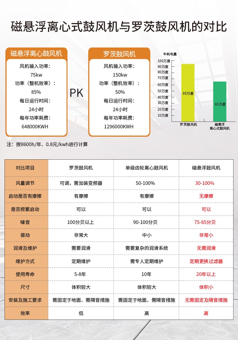 磁懸浮離心鼓風(fēng)機