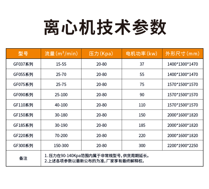 磁懸浮離心鼓風(fēng)機