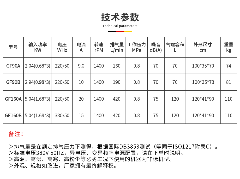 scr三頭靜音無油機技術(shù)參數(shù)