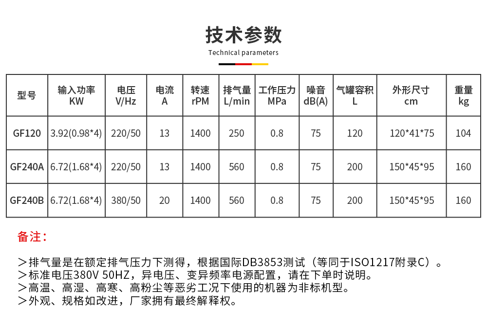 scr四頭靜音無油機技術(shù)參數(shù)