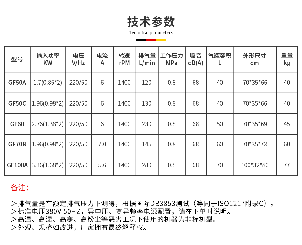 scr雙頭靜音無油機技術(shù)參數(shù)