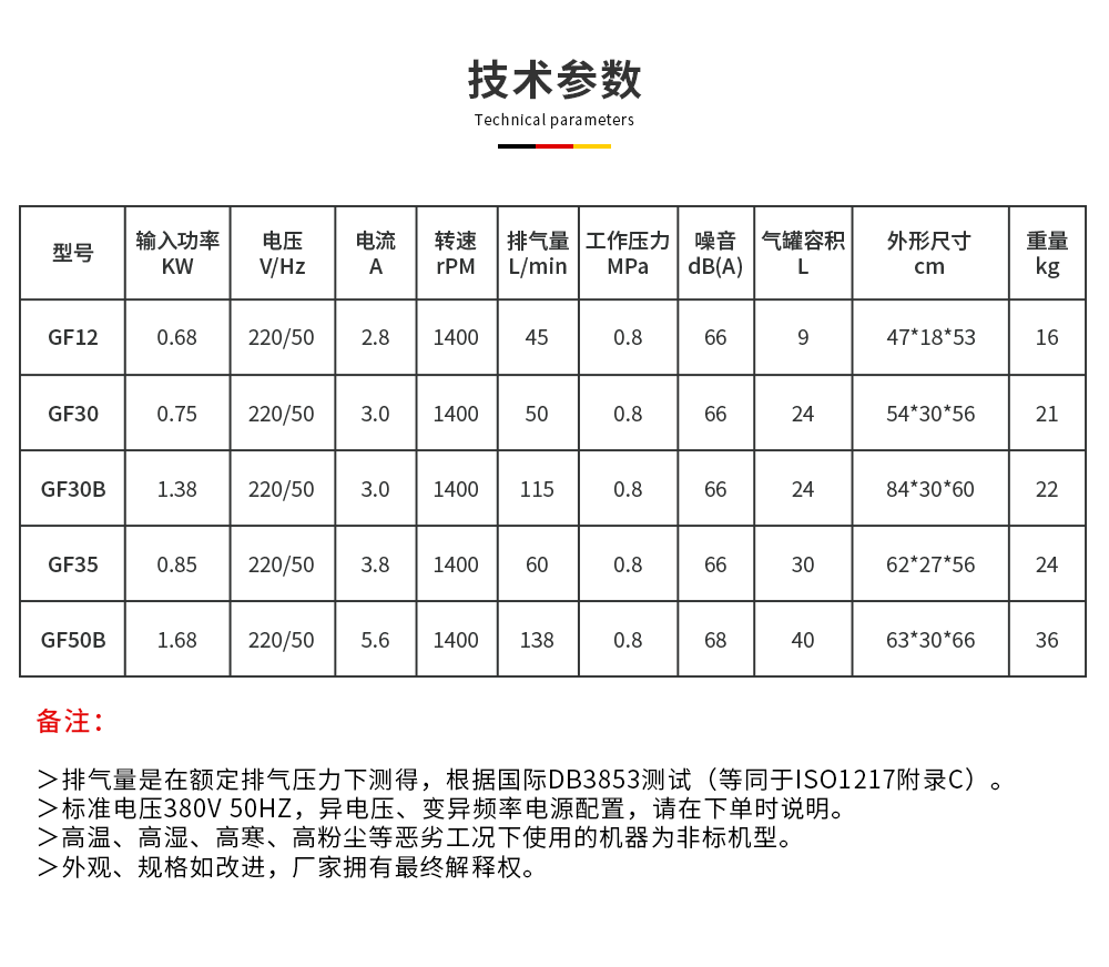 scr單頭靜音無油機技術(shù)參數(shù)