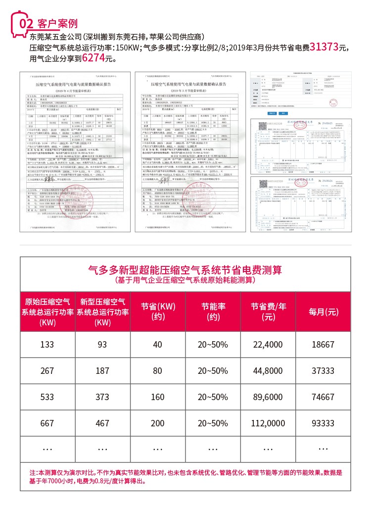 氣多多壓縮空氣系統(tǒng)解決方案商