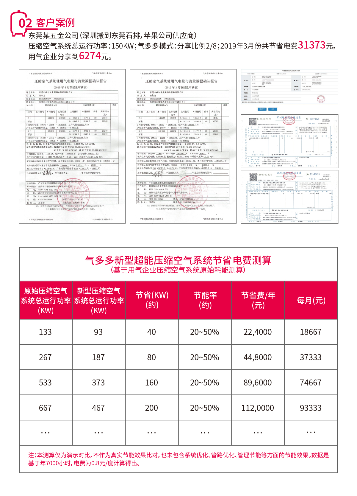 電鍍行業(yè)空壓機站節(jié)能率18-30%